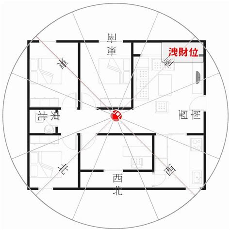 房子的財位怎麼看|《陽宅風水：財位怎麼看／財位放什麼／財位擺設》讓。